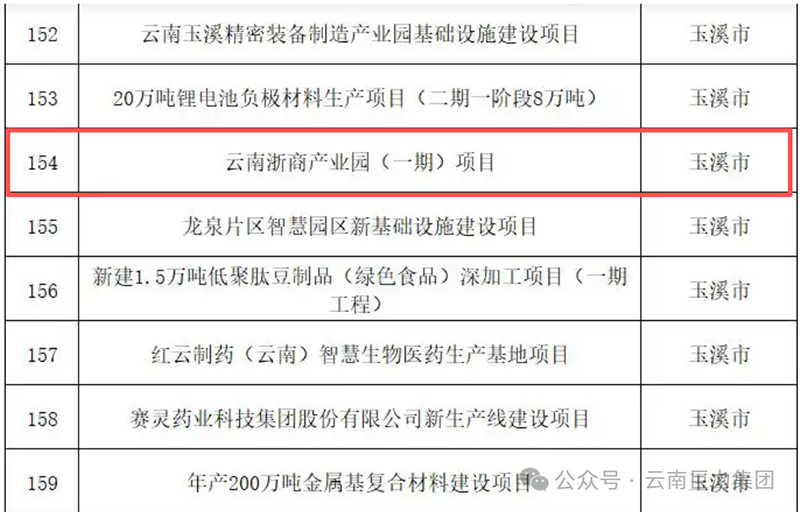 �ذ�ϲӍ�������Ͼ������F(tu��n)Ͷ�Y���O(sh��)���������̮a(ch��n)�I(y��)�@��һ�ڣ����x����ʡ 2026 ��ʡ��(j��)�ش��(xi��ng)Ŀ���